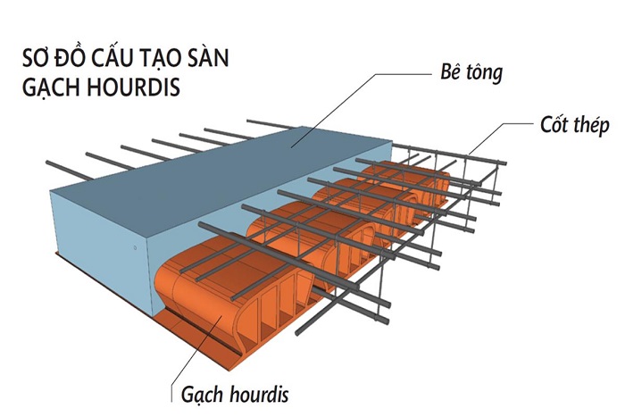 giải pháp chống thấm